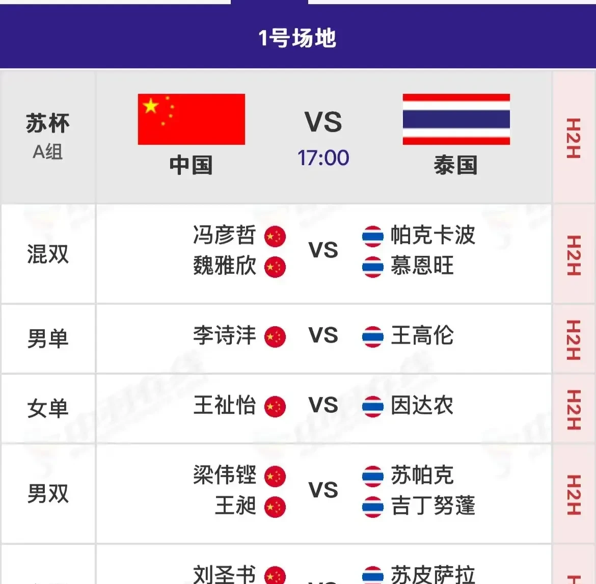 泰国羽毛球队逆转丹麦羽毛球队,马琳关键制胜的简单介绍 泰国羽毛球队逆转丹麦羽毛球队,马琳关键制胜的简单介绍