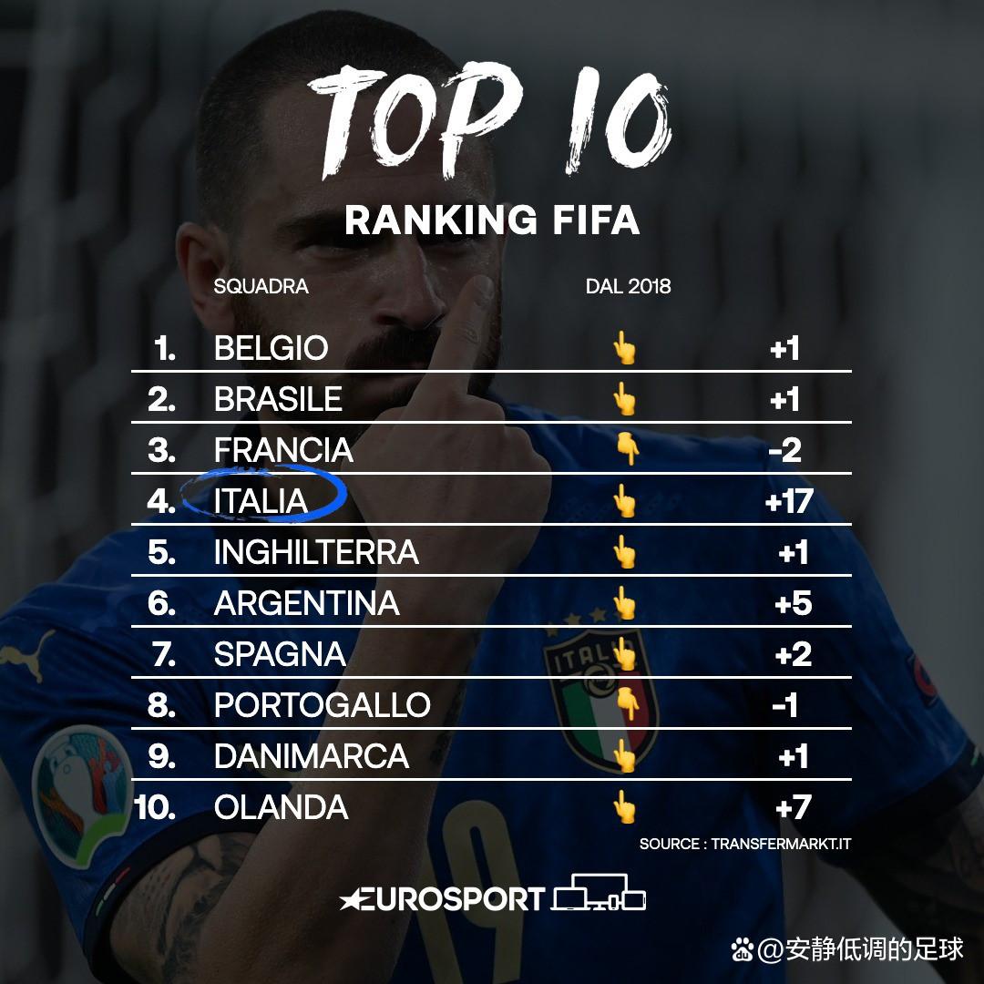 美洲杯战术革新取得奇效,引发战术热潮 美洲杯战术革新取得奇效,引发战术热潮